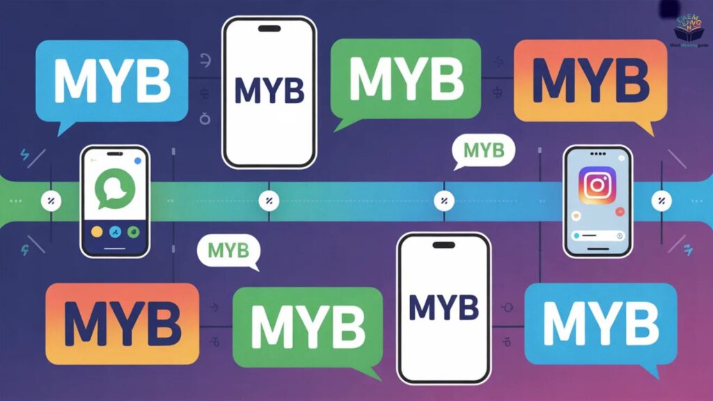 Origin of MYB in Texting