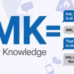 IMK Meaning in Text